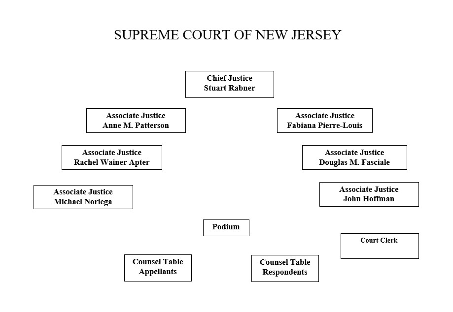 New Jersey Supreme Court, Seating